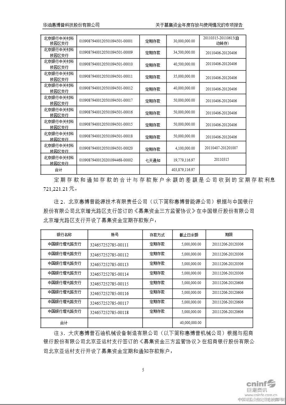 惠博普：关于募集资金存放与使用情况的专项报告.ppt_第3页