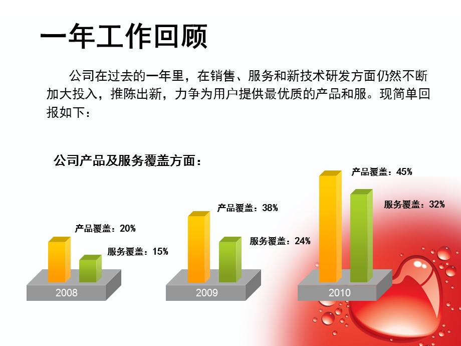 公司客户答谢会模板.ppt_第3页