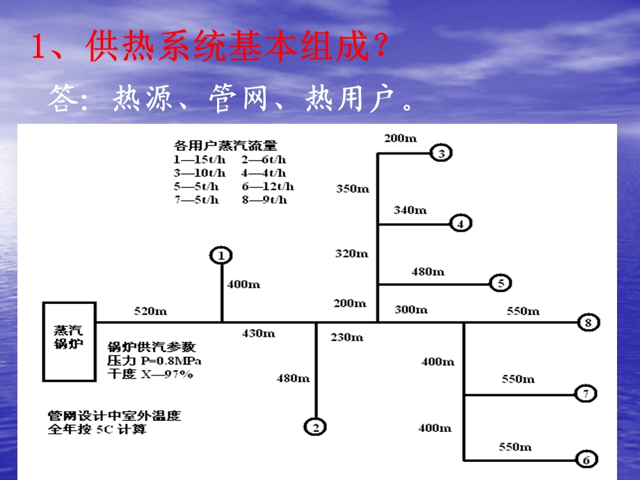 能量分析应用【稀缺资源路过别错过】 .ppt_第2页