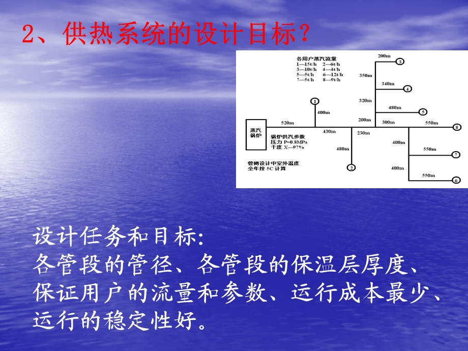 能量分析应用【稀缺资源路过别错过】 .ppt_第3页