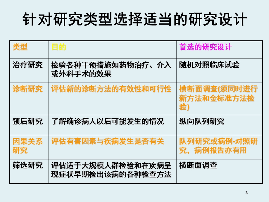 临床流行病学研究的资料收集.ppt_第3页