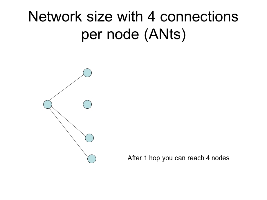 ANtsMUTE.ppt_第1页