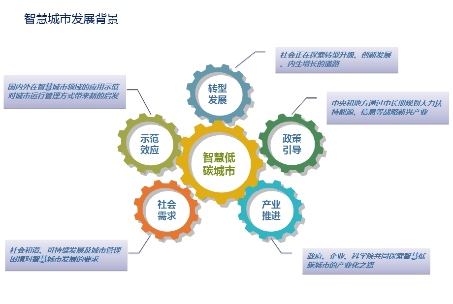 某市智慧城市展示中心建设项目解决方案（科技类PPT） .ppt_第3页