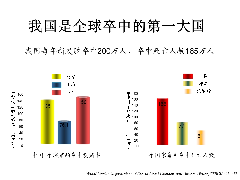 如何预防脑卒中.ppt_第2页