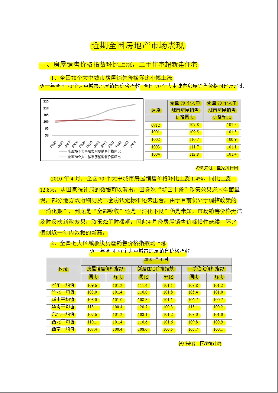 全国房地产市场统计.ppt_第3页