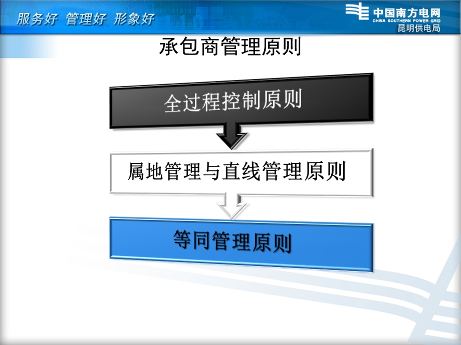 承包商安全管理PPT.ppt_第3页