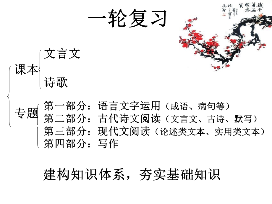 高三语文二轮复习的安排与实施.ppt_第2页