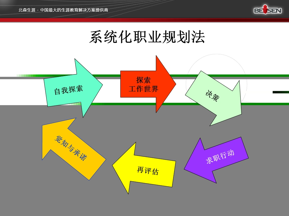 求职行动.ppt_第2页