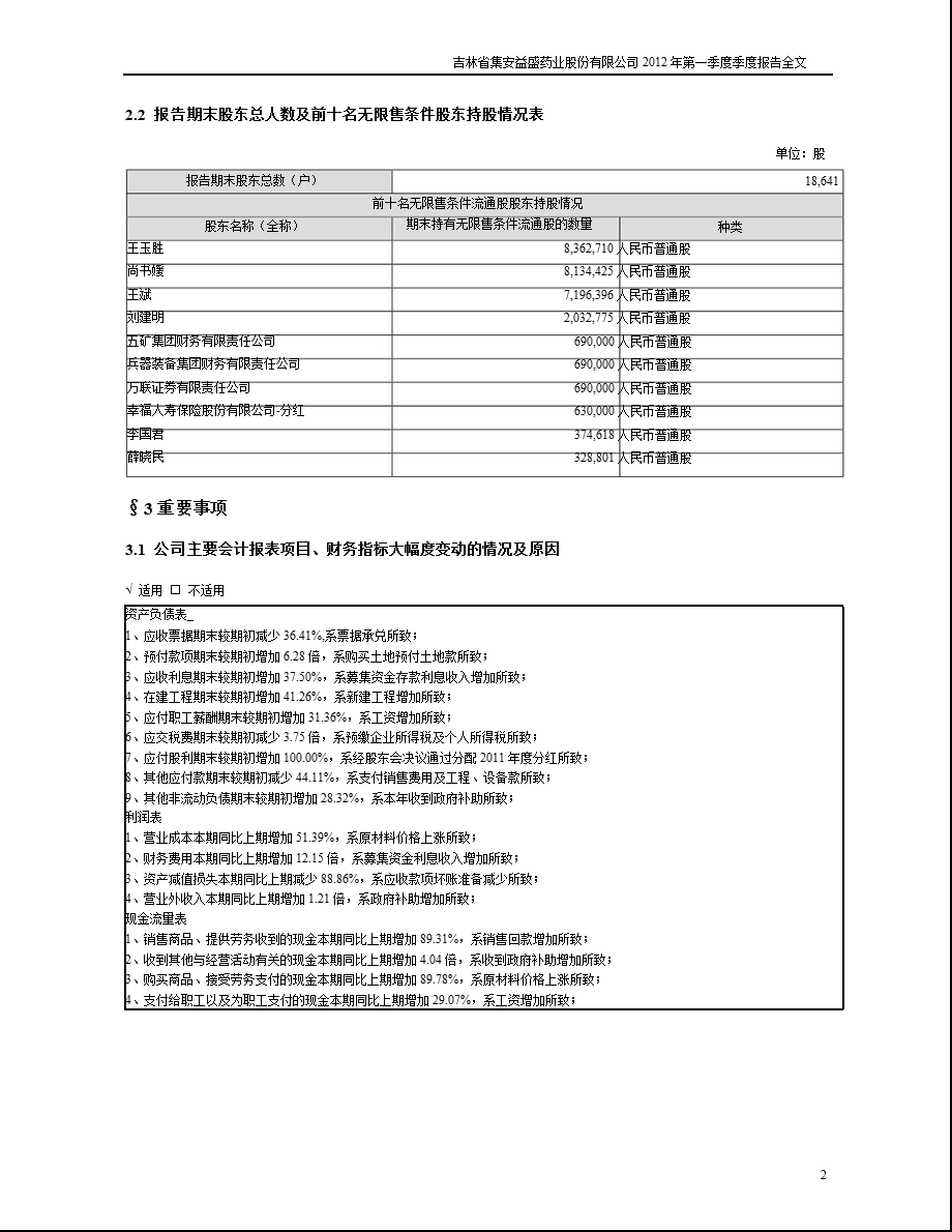 益盛药业：第一季度报告全文.ppt_第2页