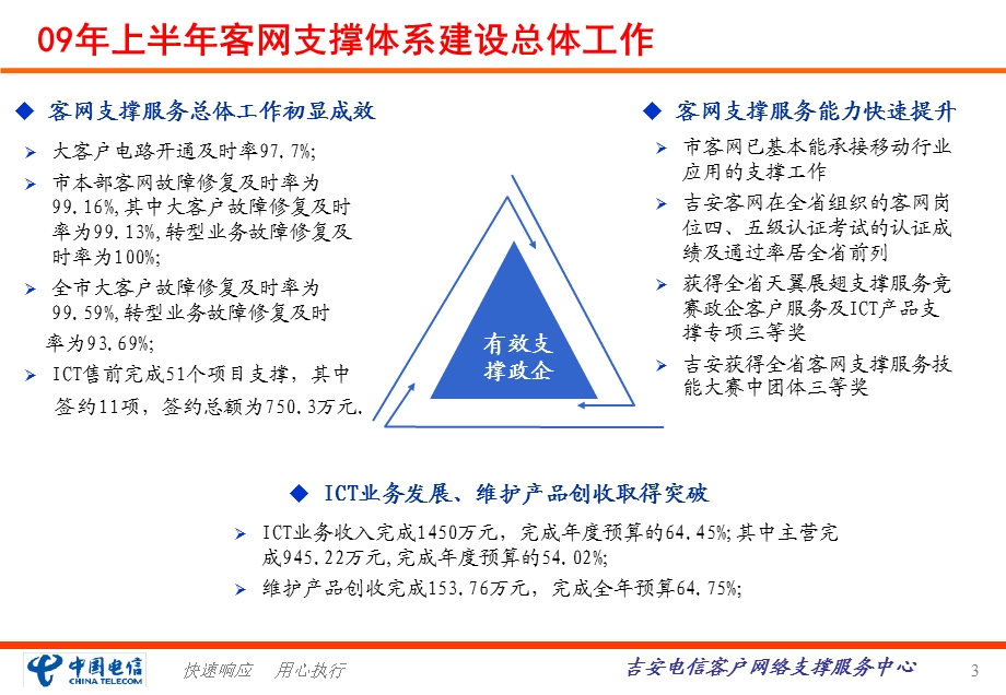 吉安客户网络支撑工作汇报材料.ppt_第3页