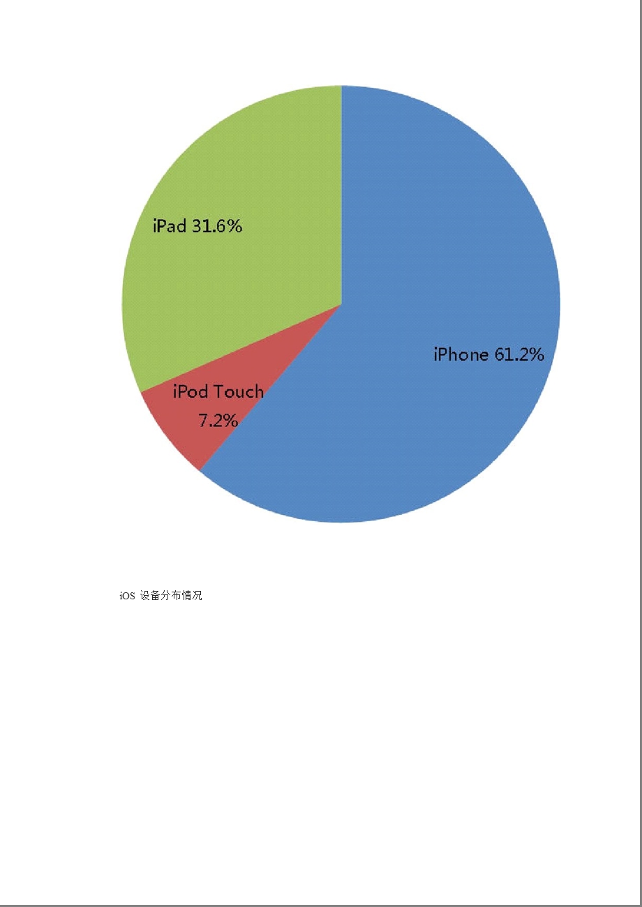 网易移动互联网数据报告.ppt_第2页