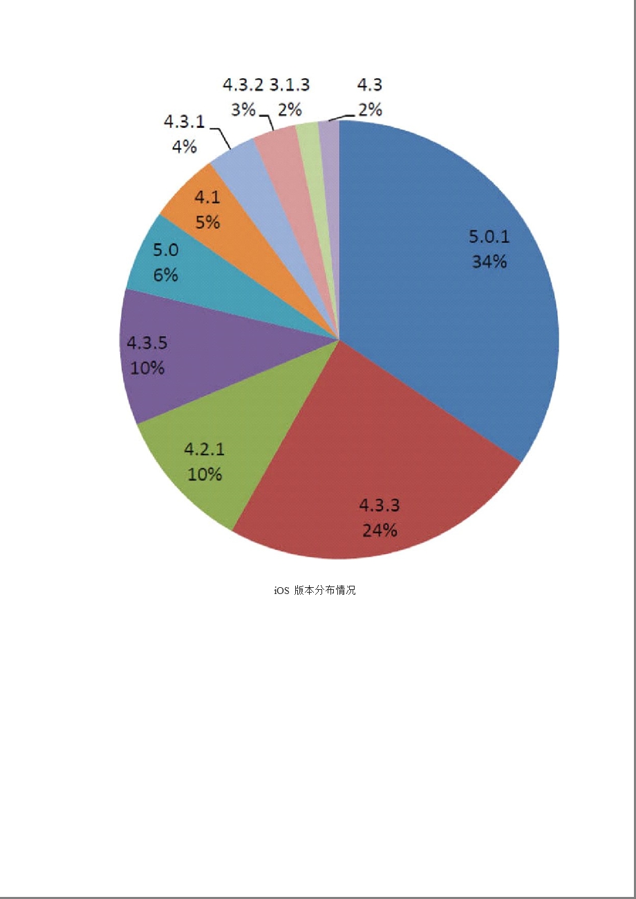 网易移动互联网数据报告.ppt_第3页