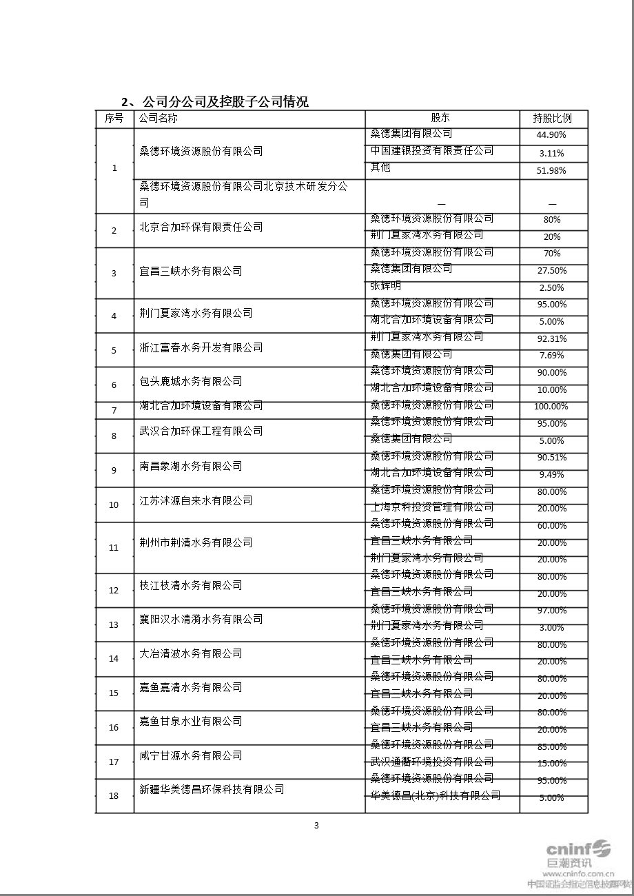 桑德环境：关于实施《企业内部控制规范》工作方案.ppt_第3页