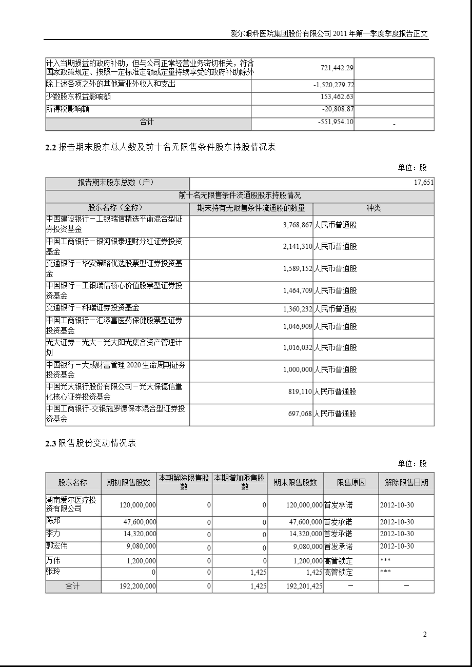 爱尔眼科：第一季度报告正文.ppt_第2页