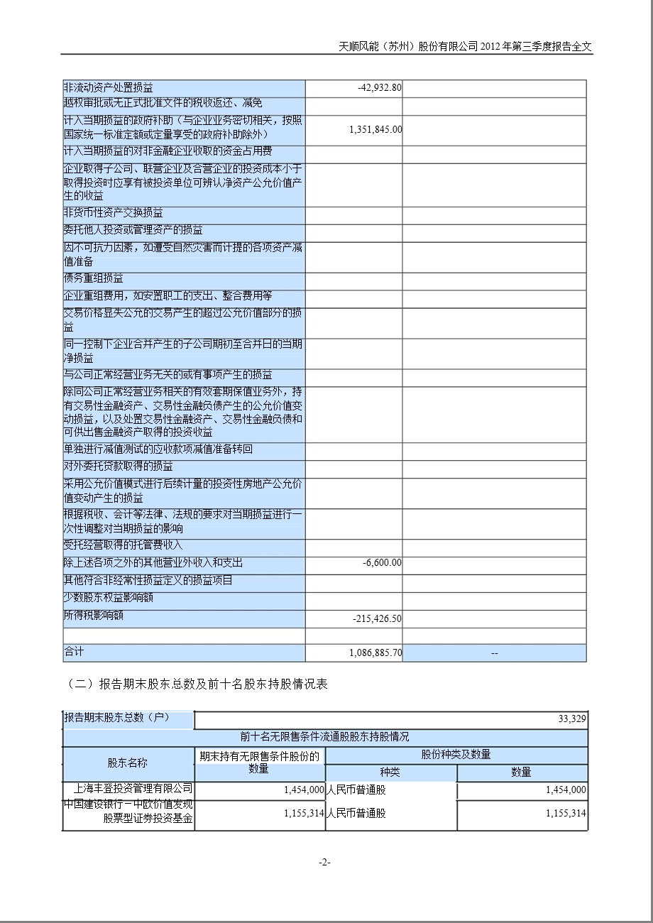 天顺风能：第三季度报告全文.ppt_第2页