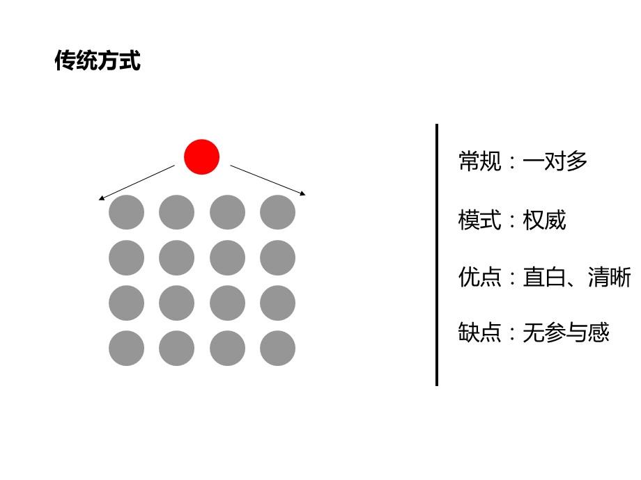 班级活动管理.ppt_第2页