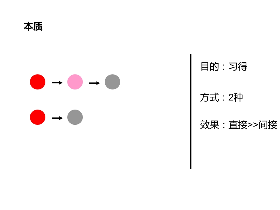 班级活动管理.ppt_第3页