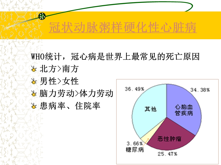 内科护理学循环系统冠心病.ppt_第3页