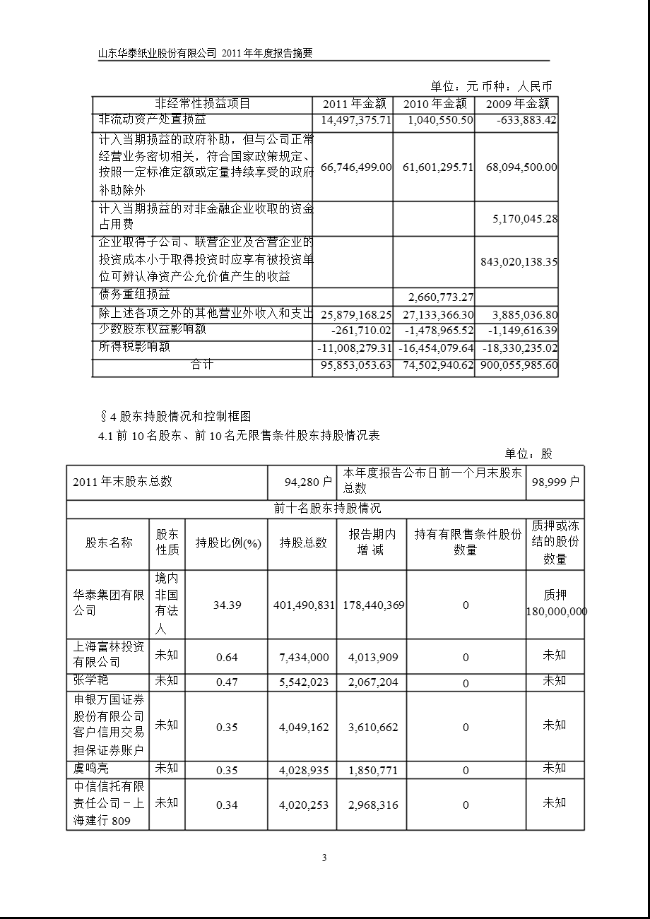 600308 华泰股份报摘要.ppt_第3页