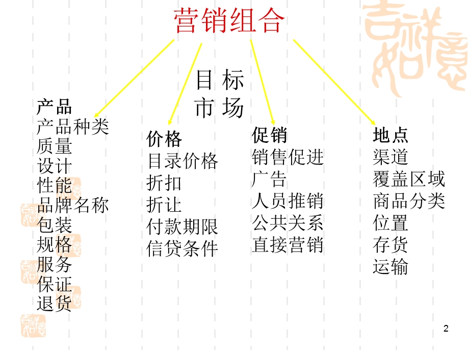 营销管理(完整版).ppt_第2页