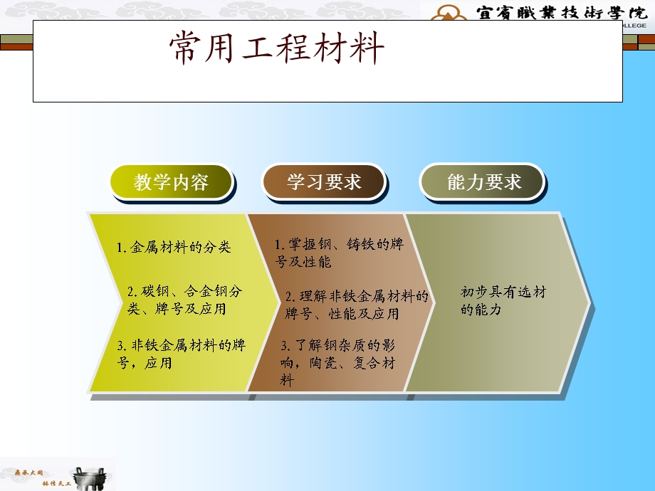 机械制造基础工程材料教学PPT碳钢与铸铁.ppt_第3页