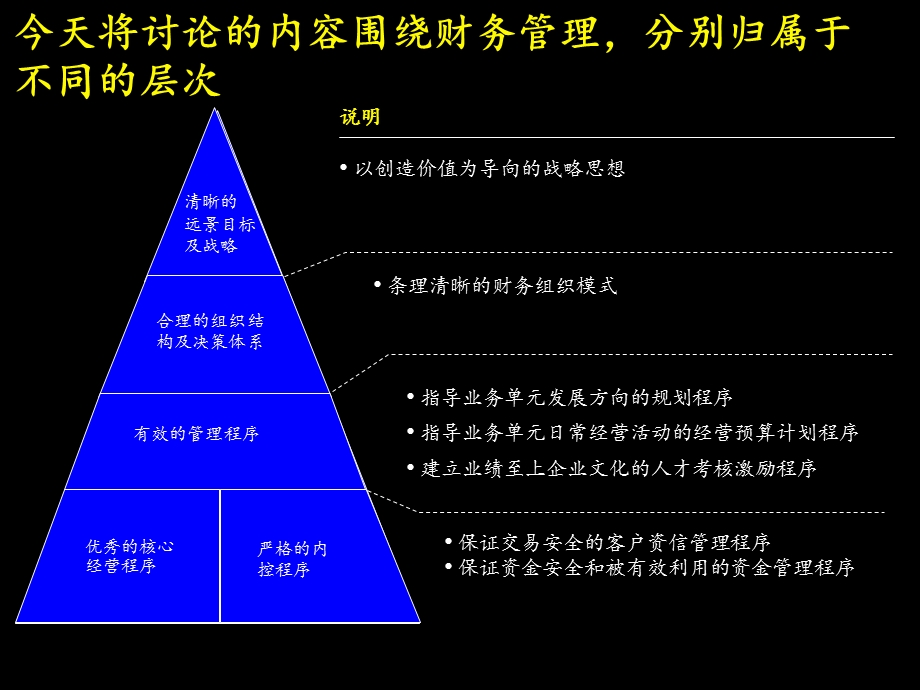 麦肯锡神州数码建立成功的财务管理体系032.ppt_第3页