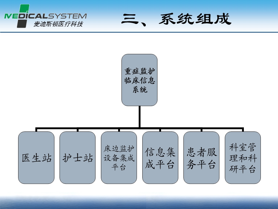 DOCARE重症监护临床信息系统介绍.ppt_第1页