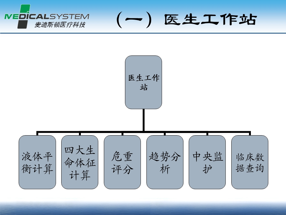 DOCARE重症监护临床信息系统介绍.ppt_第2页