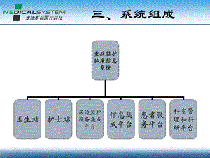 DOCARE重症监护临床信息系统介绍.ppt