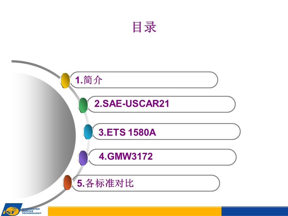 线束测试标准解读.ppt_第1页