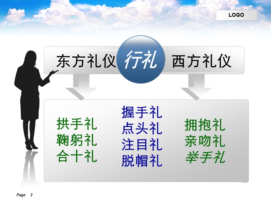 见面礼仪培训教程.ppt_第2页