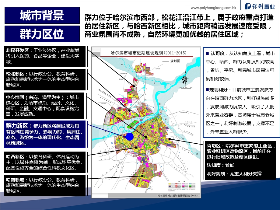 保利群力区域市场调研报告及意向地块初判40p.ppt_第3页