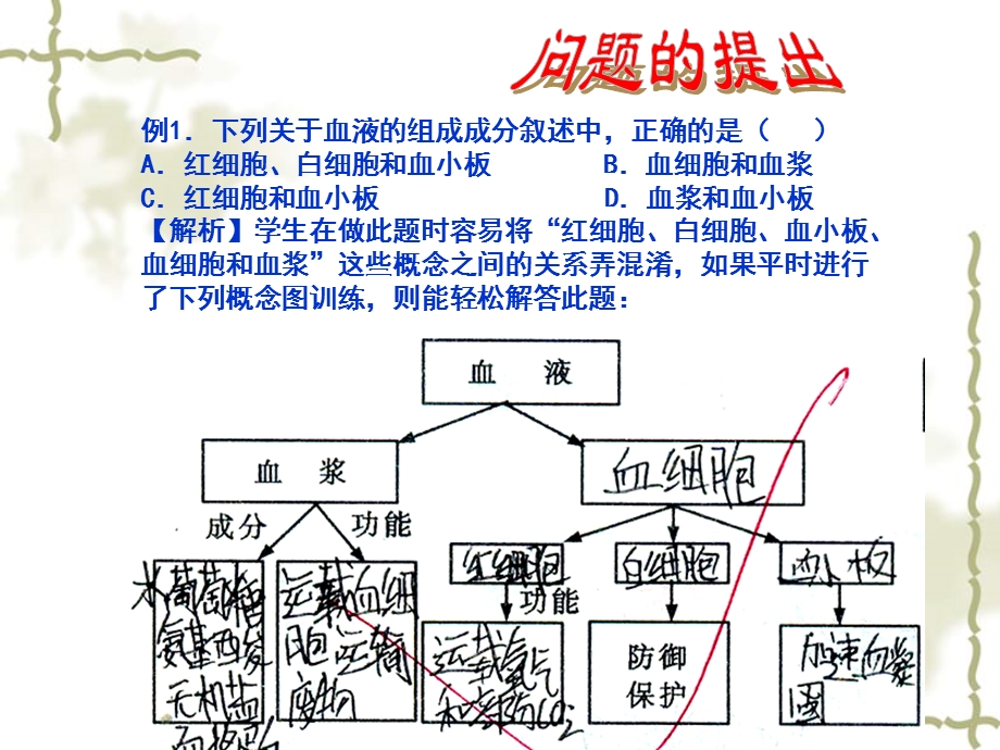 高考生物教研活动：运用概念图策略,提高概念教学的有效性.ppt_第2页