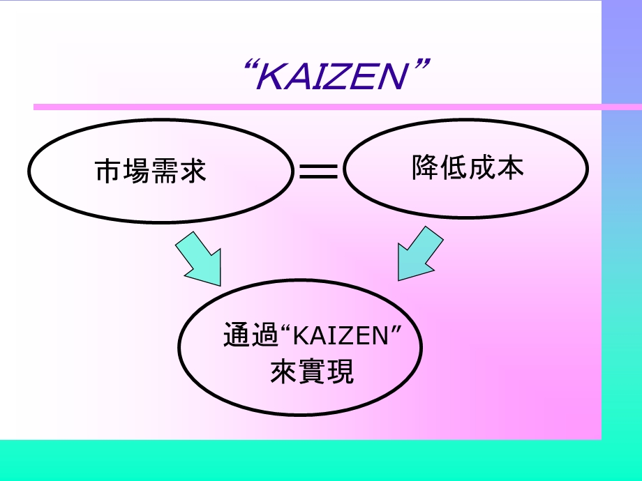 某企业制造业事务中心持续改善方案.ppt_第2页