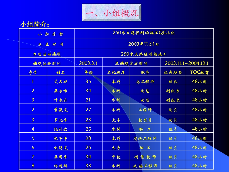 大跨径刚构施工.ppt_第3页