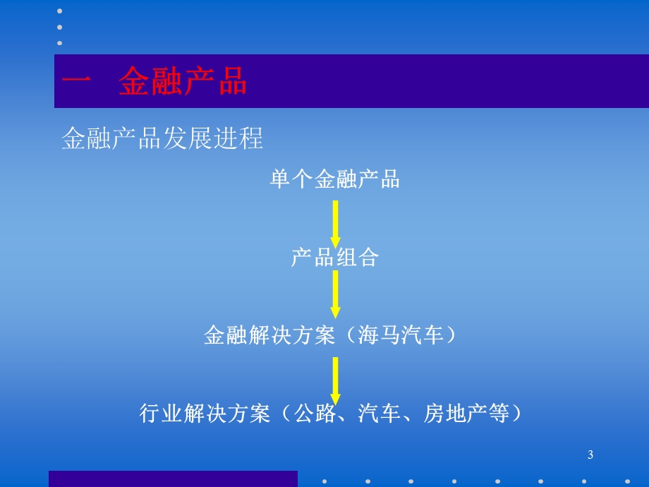 2554075849商业银行公司金融探讨.ppt_第3页