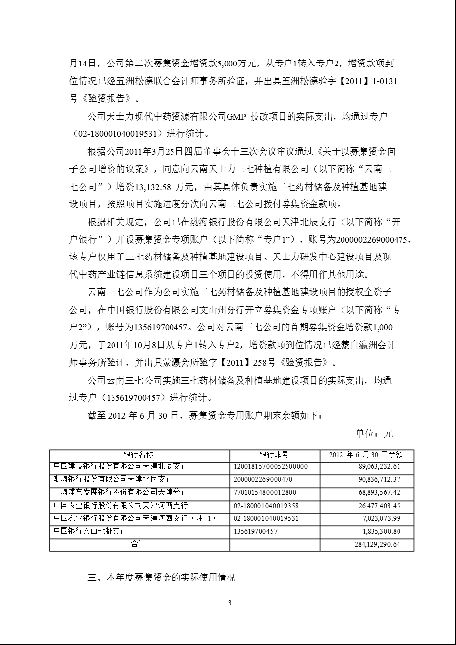 600535 天士力关于公司募集资金存放与实际使用情况的专项报告.ppt_第3页