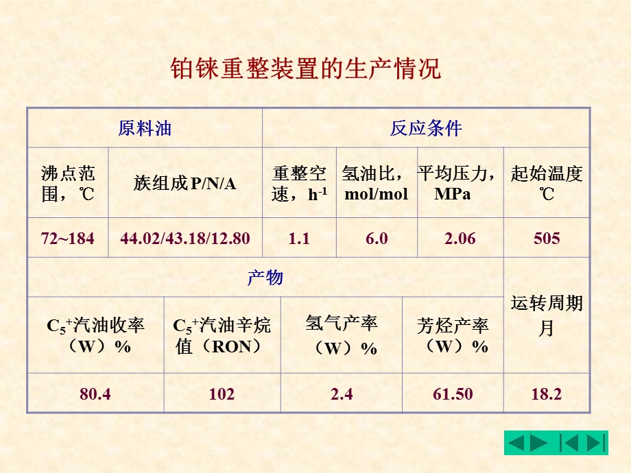 高辛烷值汽油的生产教学课件催化重整技术油品改质.ppt_第3页