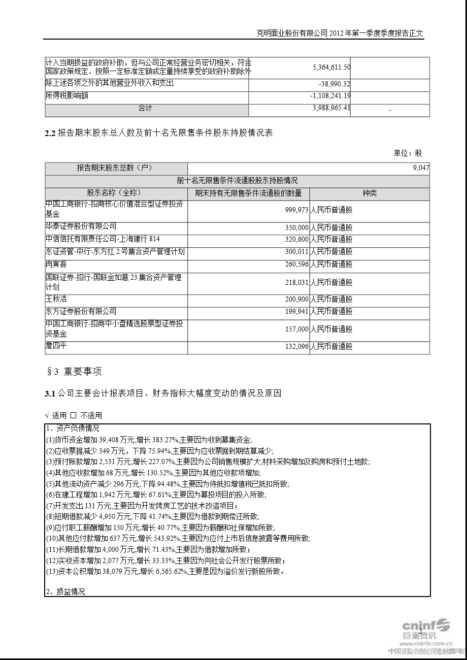 克明面业：第一季度报告正文.ppt_第2页