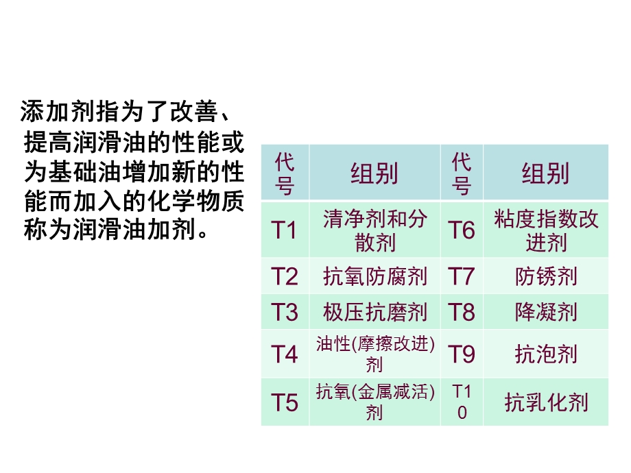 工业润滑油篇讲座PPT.ppt_第3页