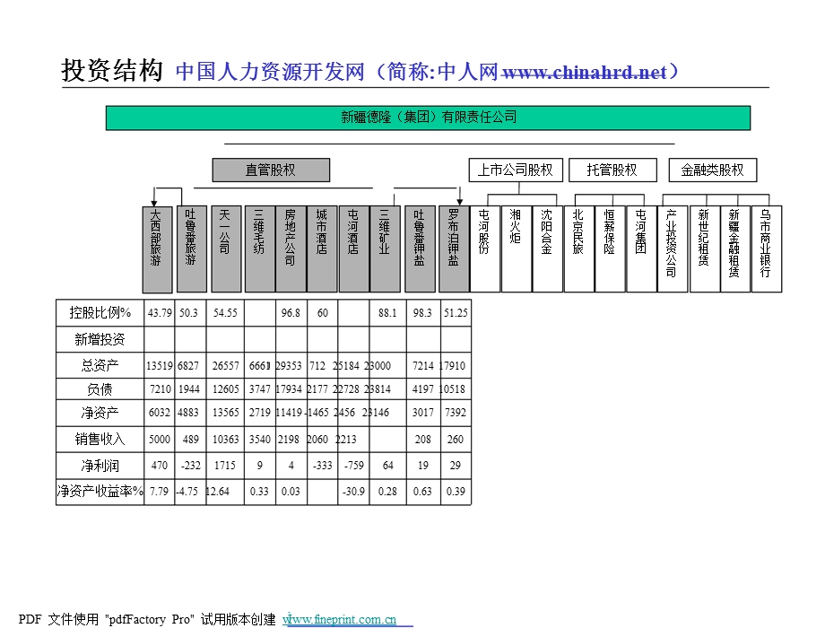 经营计划.ppt_第3页