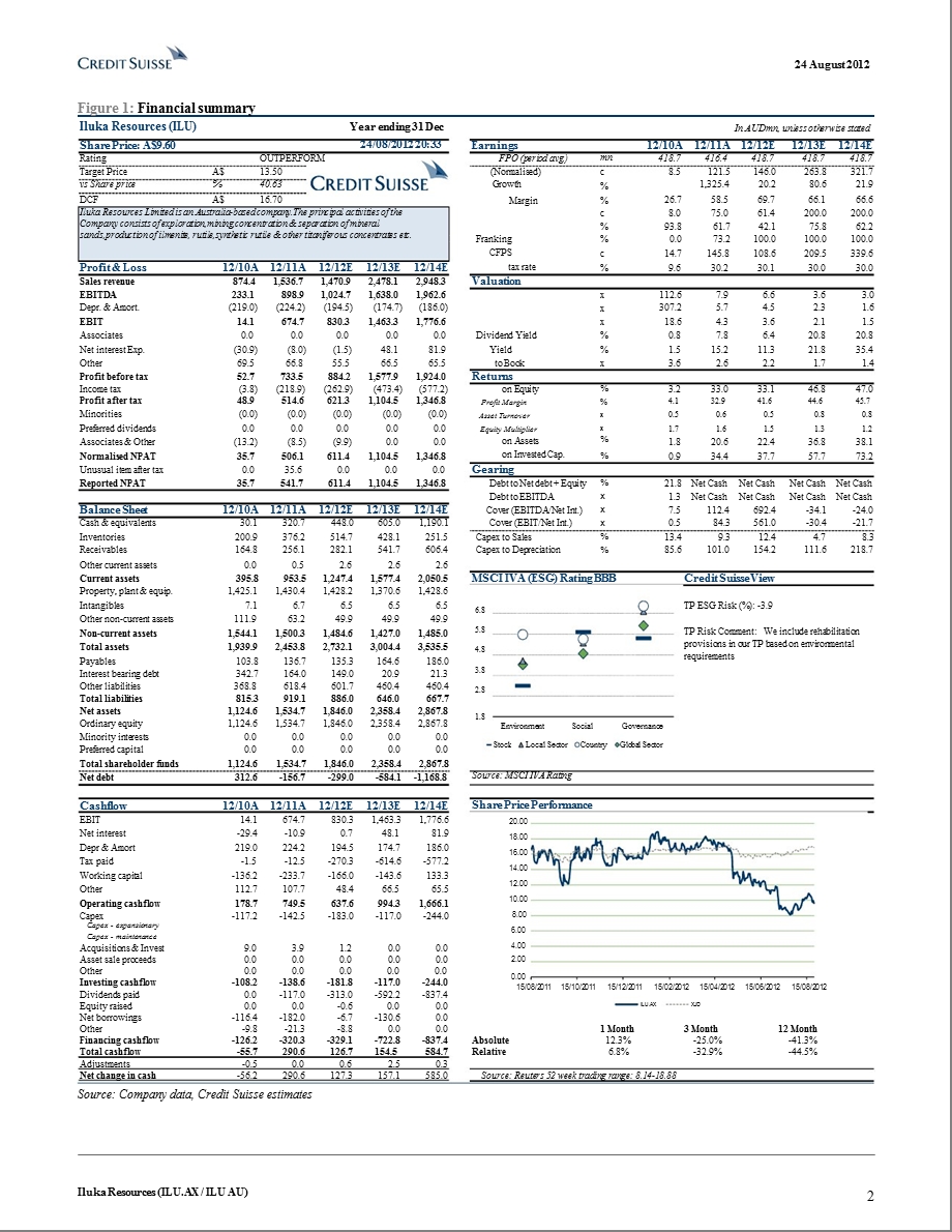 ILUKARESOURCES(ILU.AX)：DOWNBEATOUTLOOKANDPRODUCTIONCUTS0830.ppt_第2页