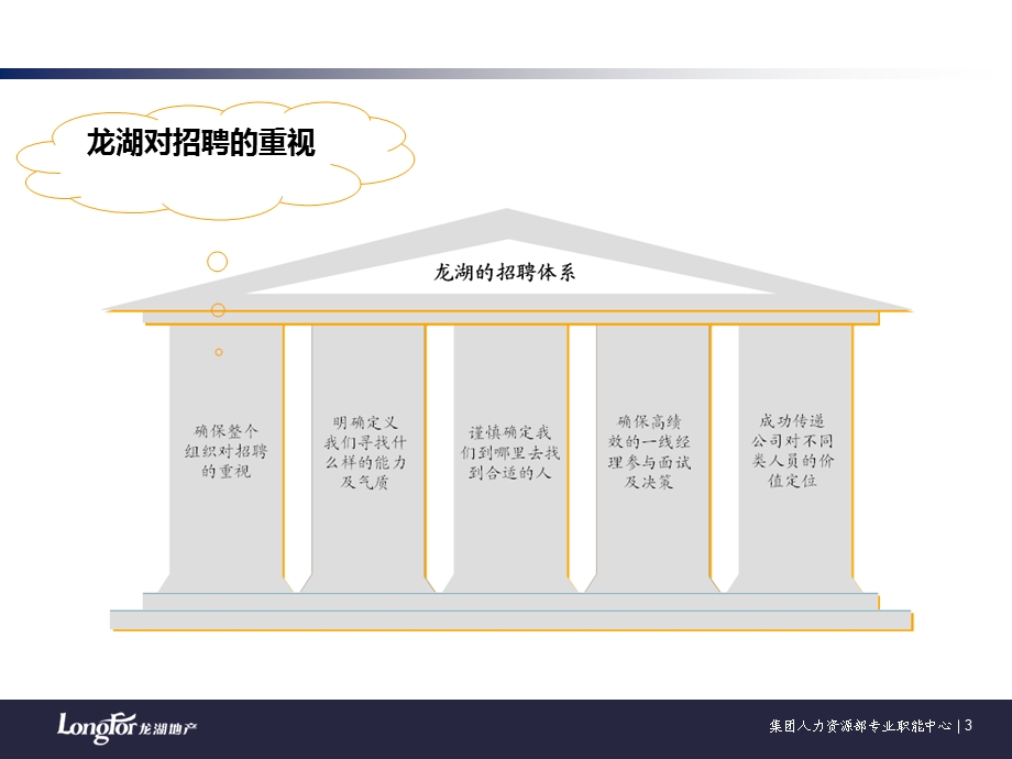 基于素质模型的招聘与面试培训讲座PPT.ppt_第3页