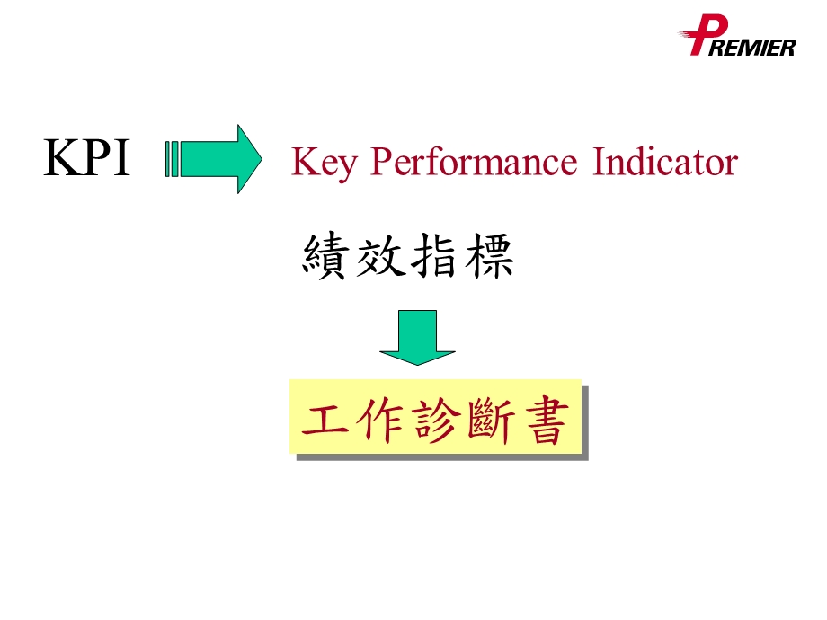 KPI应用与执行.ppt_第3页