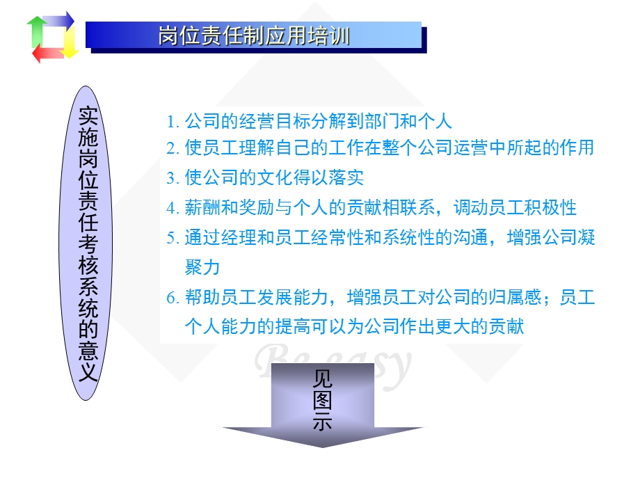 目标管理与绩效考核.ppt_第3页