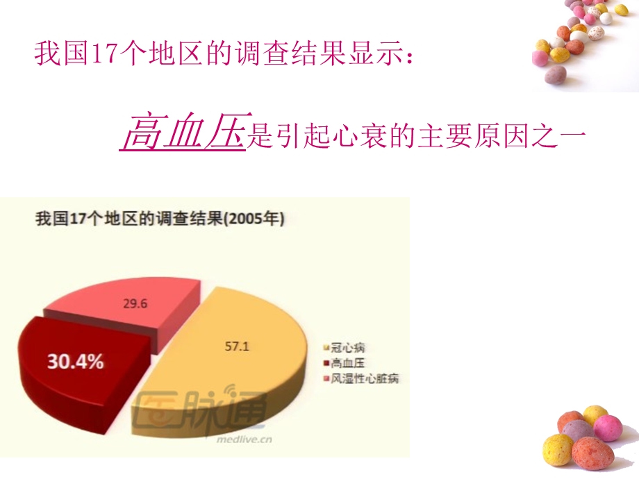 心力衰竭和高血压的关系.ppt_第3页