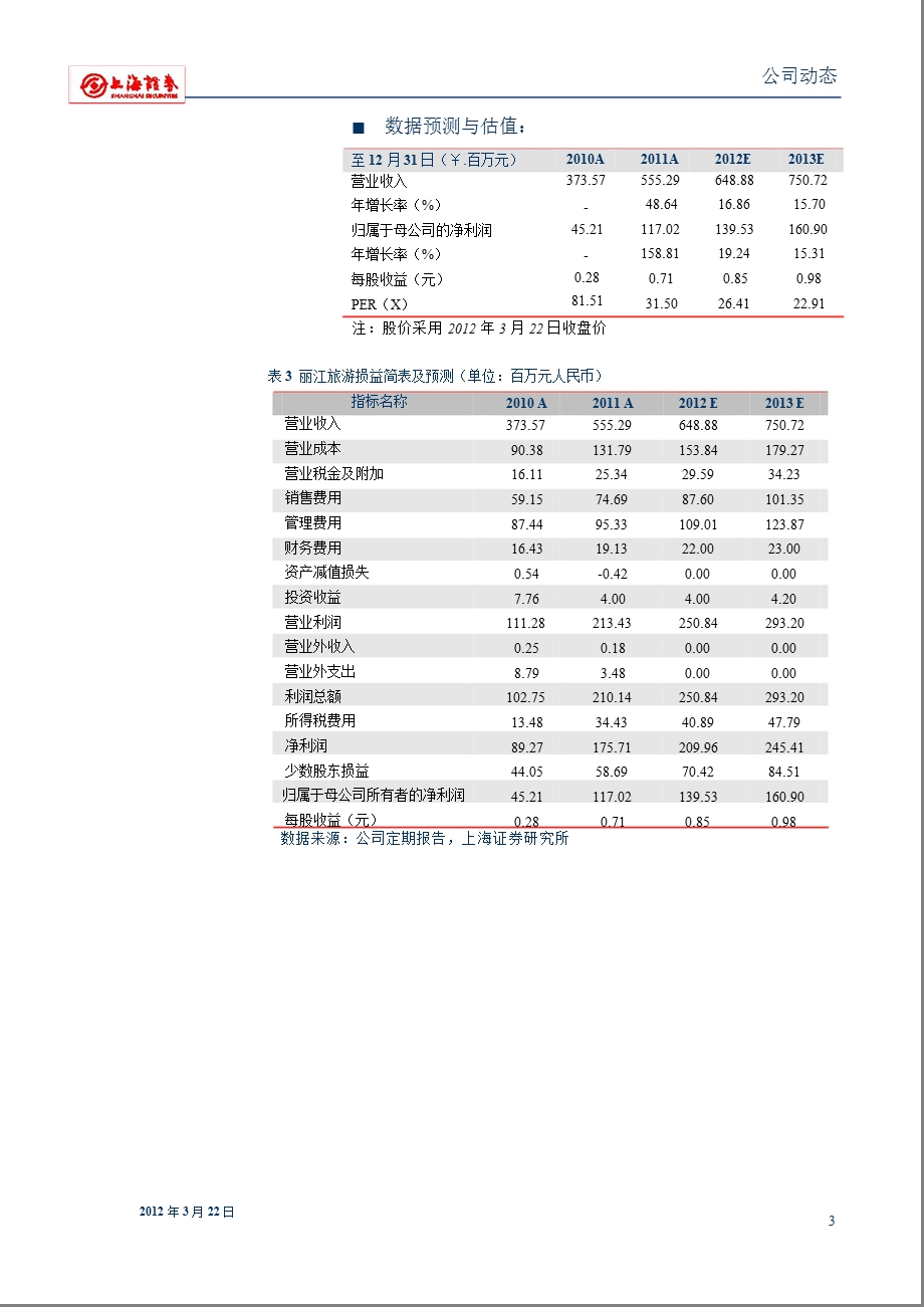 丽江旅游(002033)报点评：索道恢复运营、印象旅游股权收购共推业绩增长0323.ppt_第3页