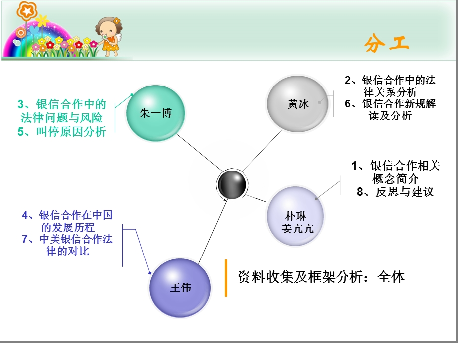 银信合作2Children1.ppt_第2页