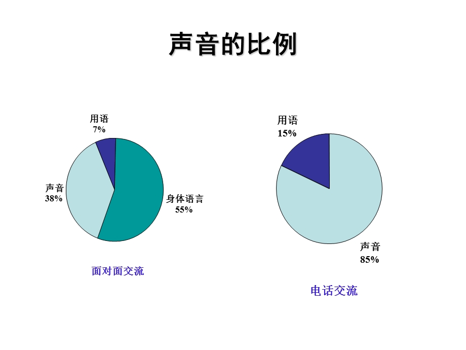 语音语调培训.ppt.ppt_第3页