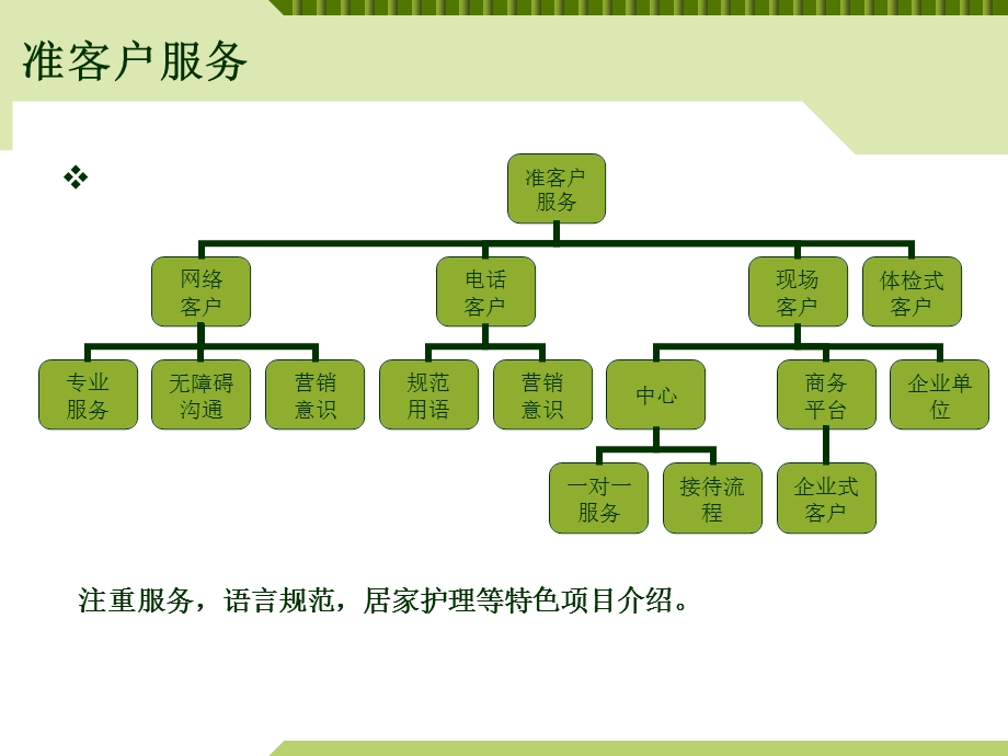 0904服务流程架构图.ppt_第3页